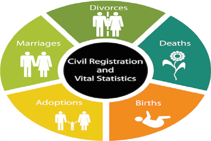 CRVS records Divorces,Deaths, Births,Adoption